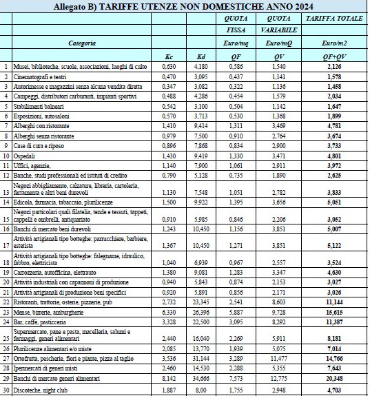 Utenze non domestiche