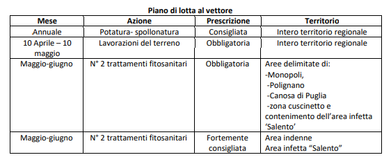 Calendario lavorazioni