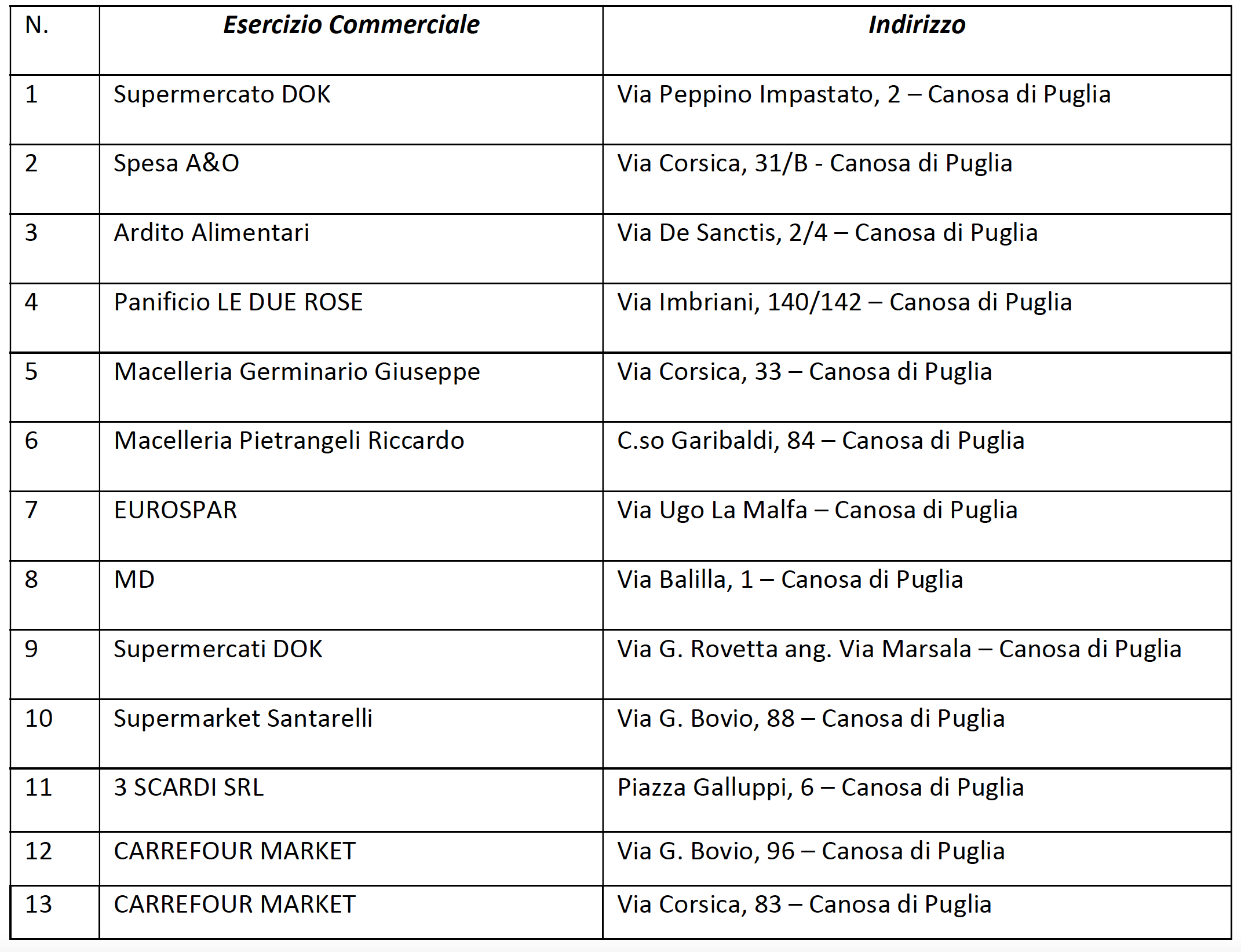 Esercizi commerciali buoni spesa