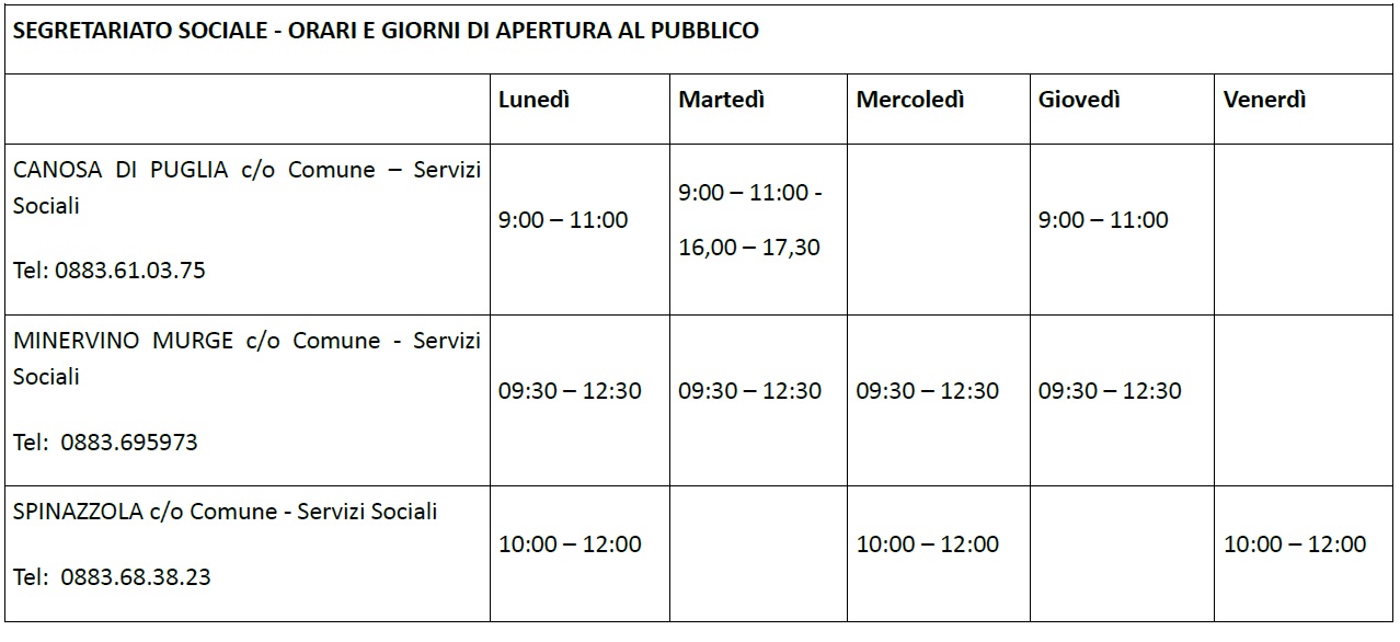 Segretariato sociale orari apertura al pubblico