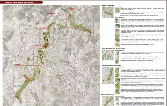 Canosa Corridoio Urbano Archeologico