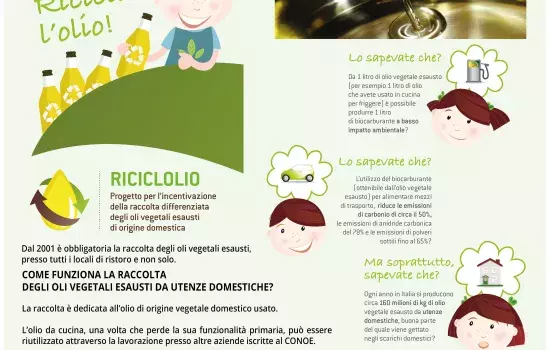 Raccolta oli esausti usati Canosa