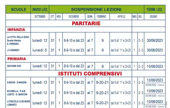 «Ci auguriamo che la situazione sanitaria scaturita dalla pandemia da Covid-19 - spiega l'Assessore all'Istruzione Cristina Saccinto - influisca sempre meno nello svolgimento delle attività didattiche di questo nuovo Anno Scolastico».
